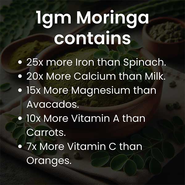 SpiroShakti Pure Moringa Capsules - Herbal Supplement to Support Heart Health